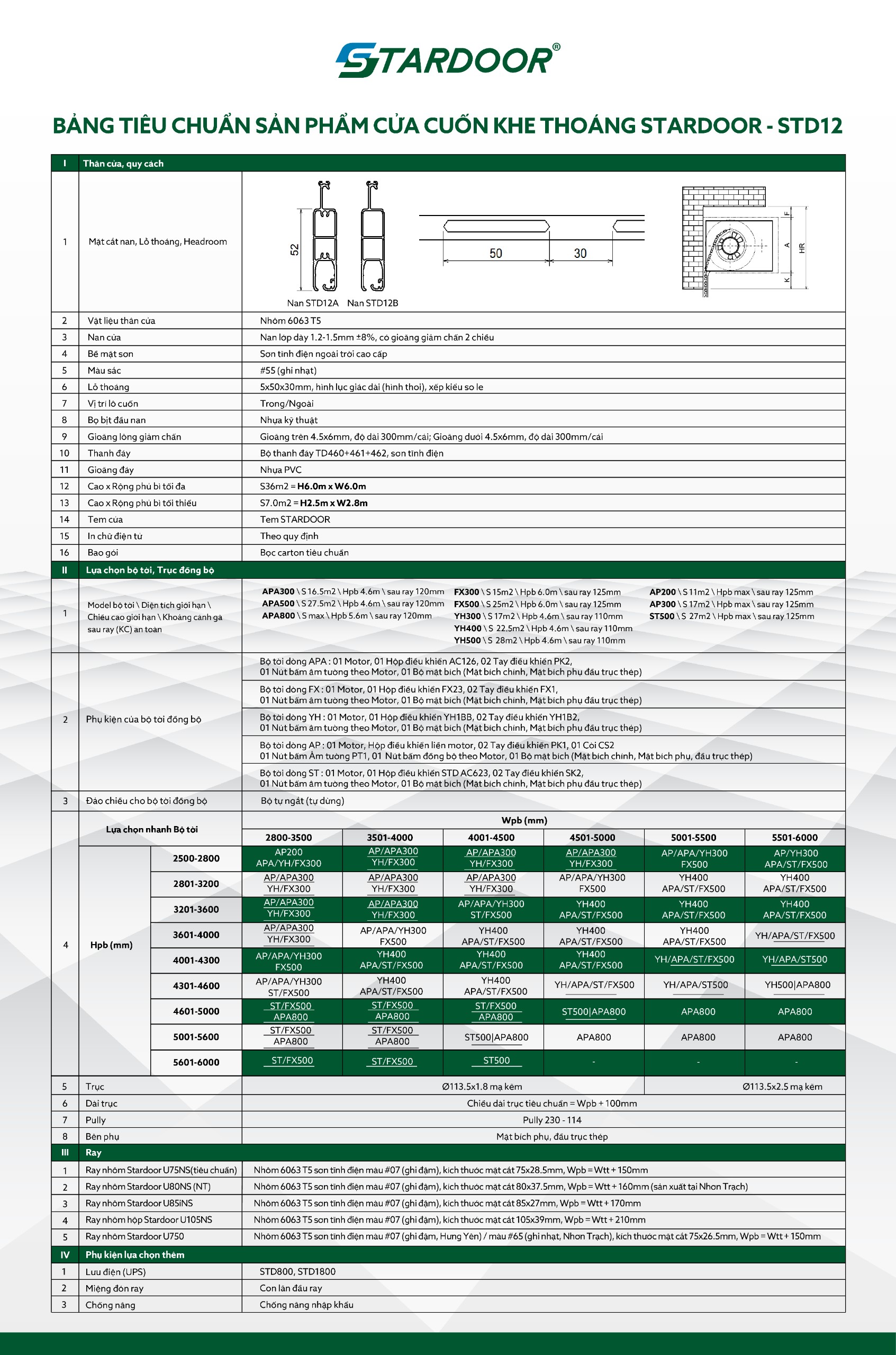 Thông số Cửa Cuốn Khe Thoáng Nan Nhôm STD12