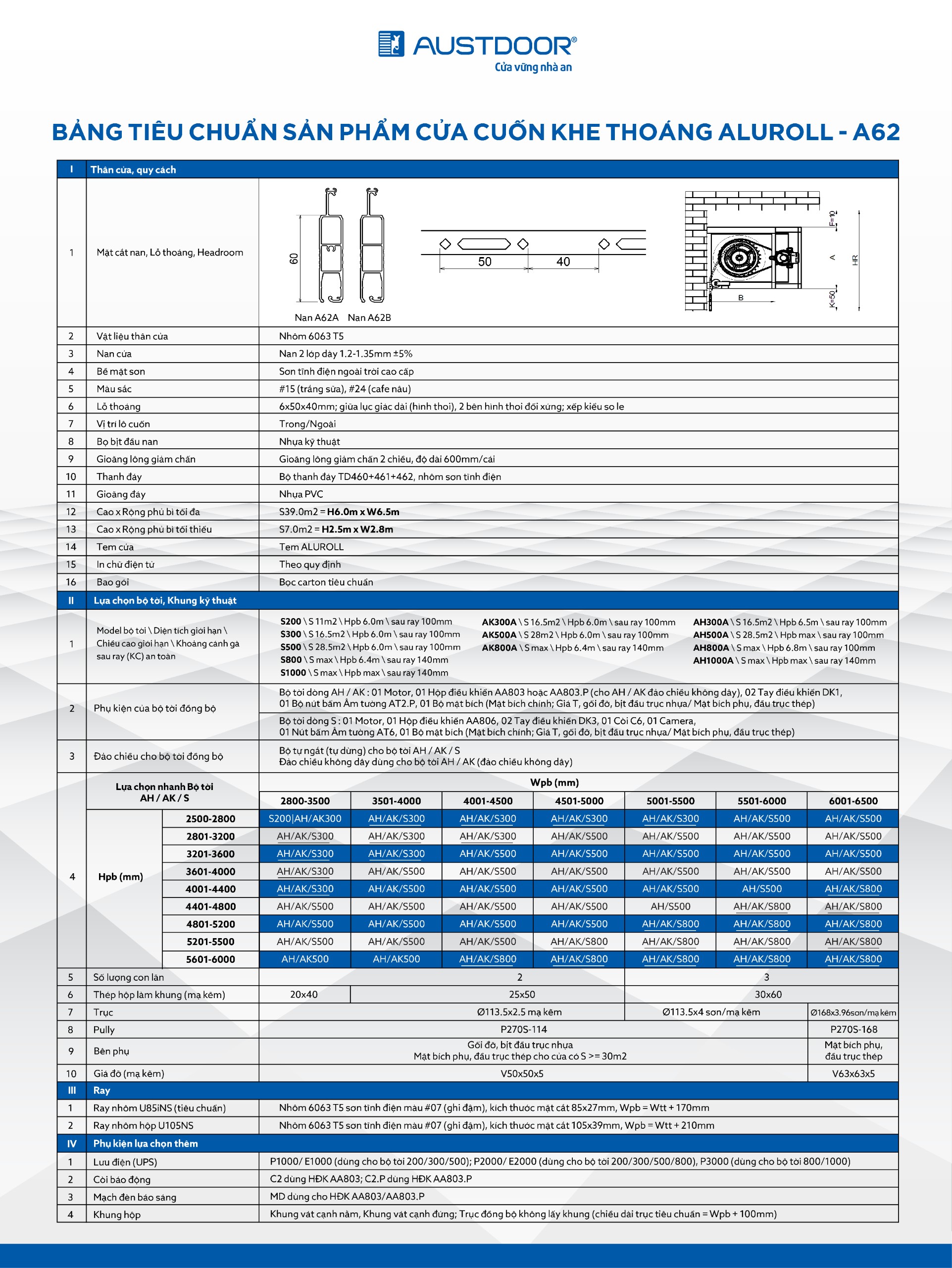 Thông số Cửa Cuốn Nan Nhôm Khe Thoáng Aluroll A62