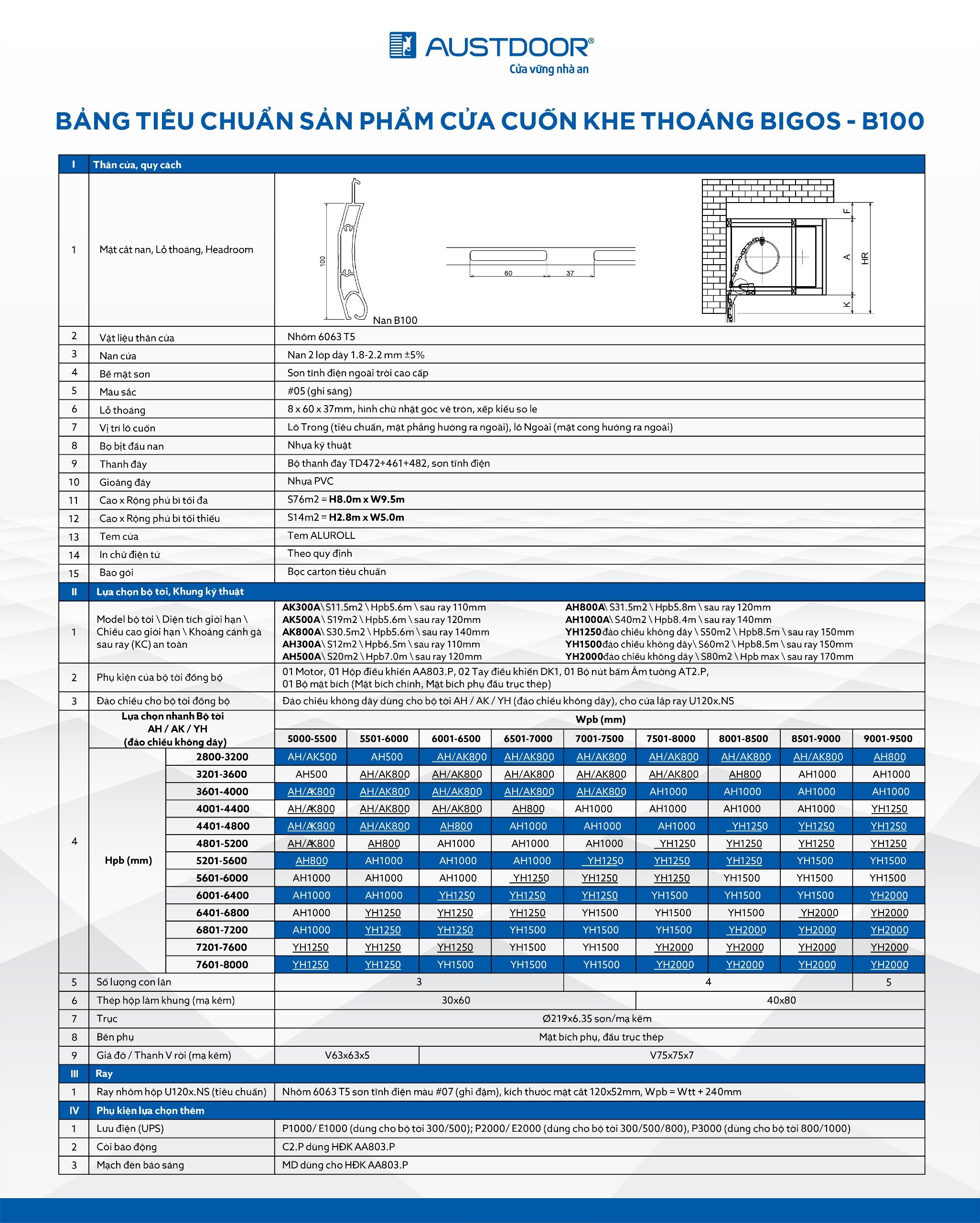 Thông số kỹ thuật Cửa Cuốn Khe Thoáng Austdoor Bigos B100