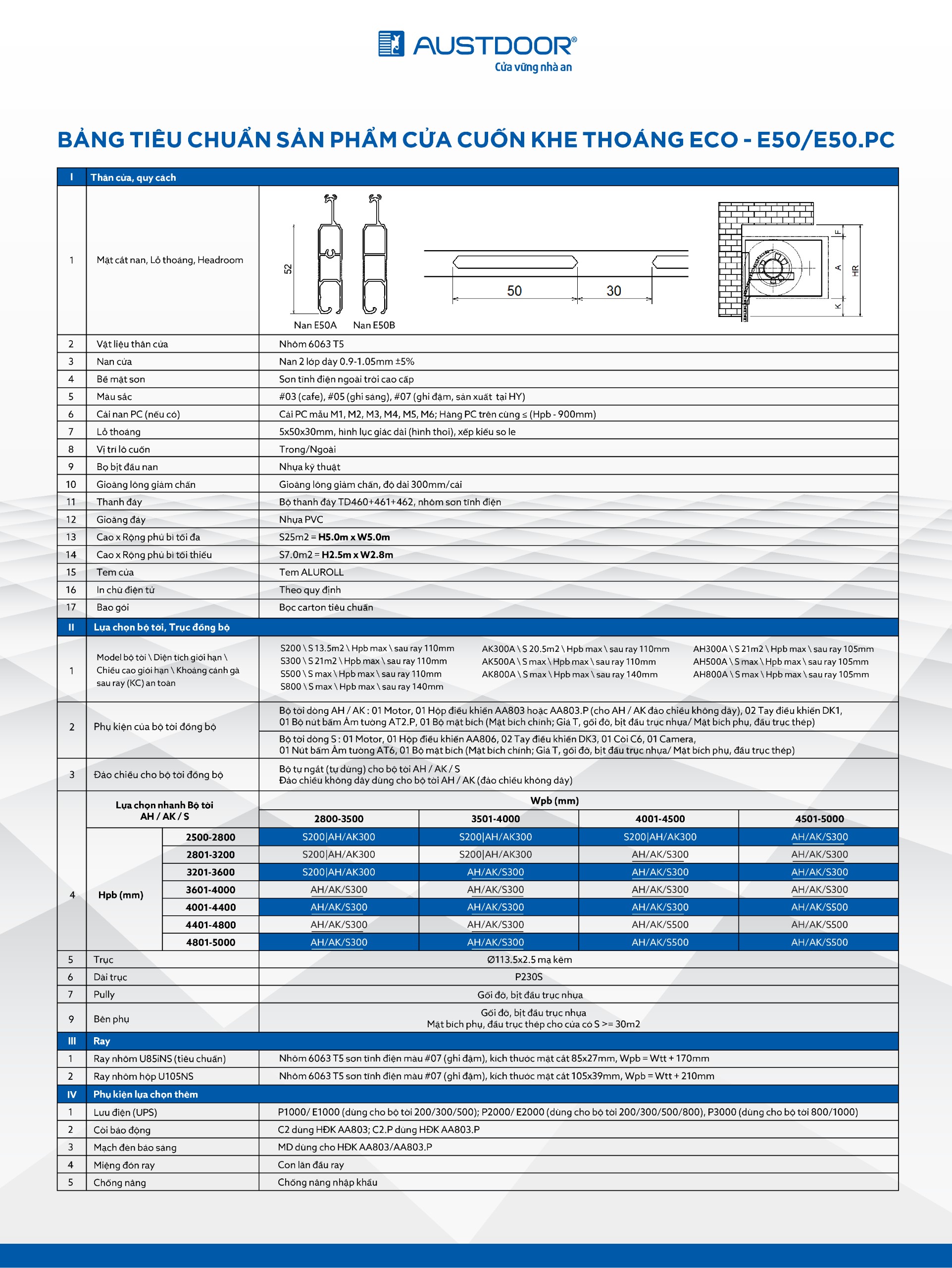 THÔNG SỐ KỸ THUẬT CỬA CUỐN NAN NHÔM KHE THOÁNG ECO E50