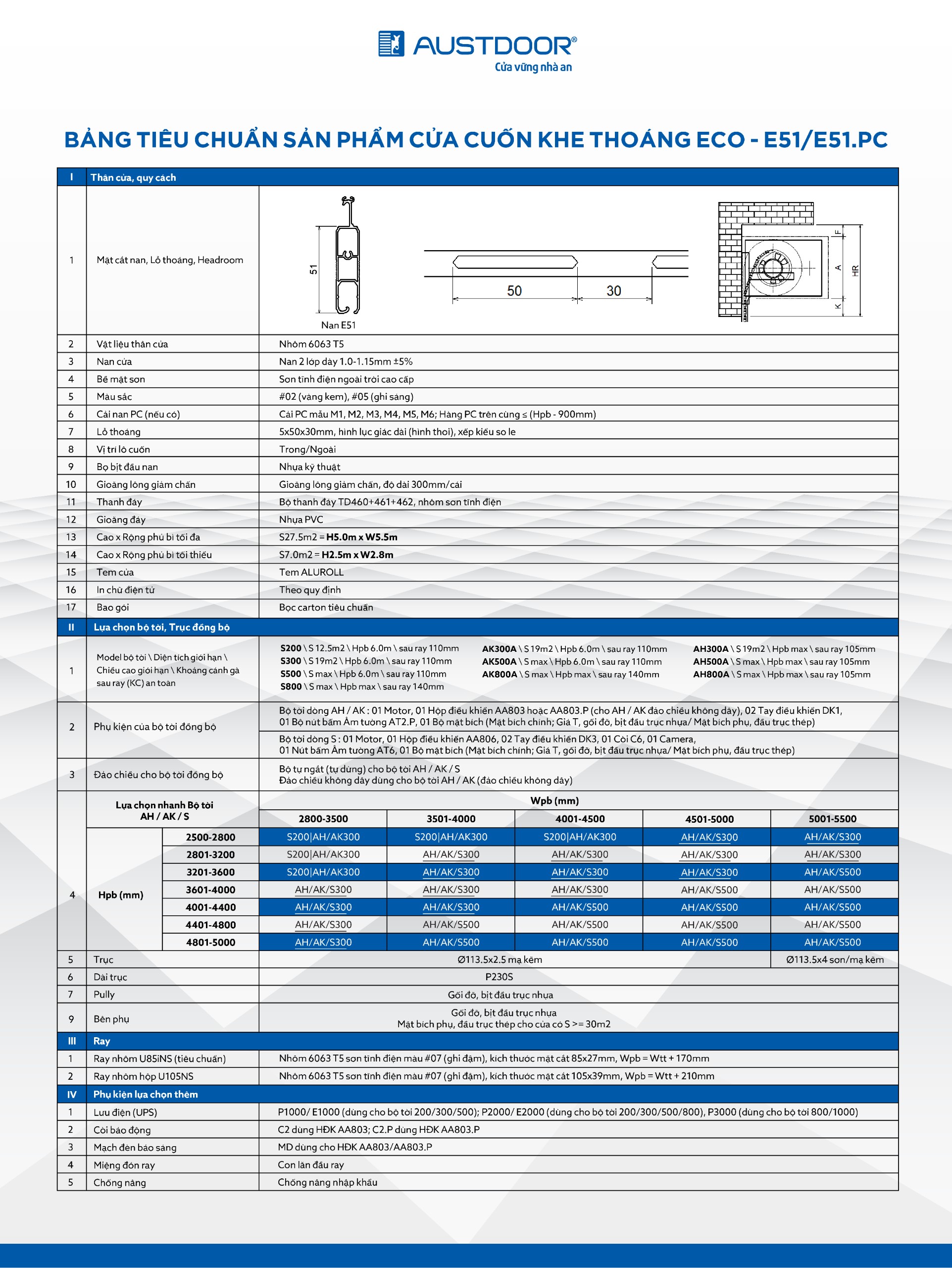 Thông số Cửa Cuốn Nan Nhôm E51