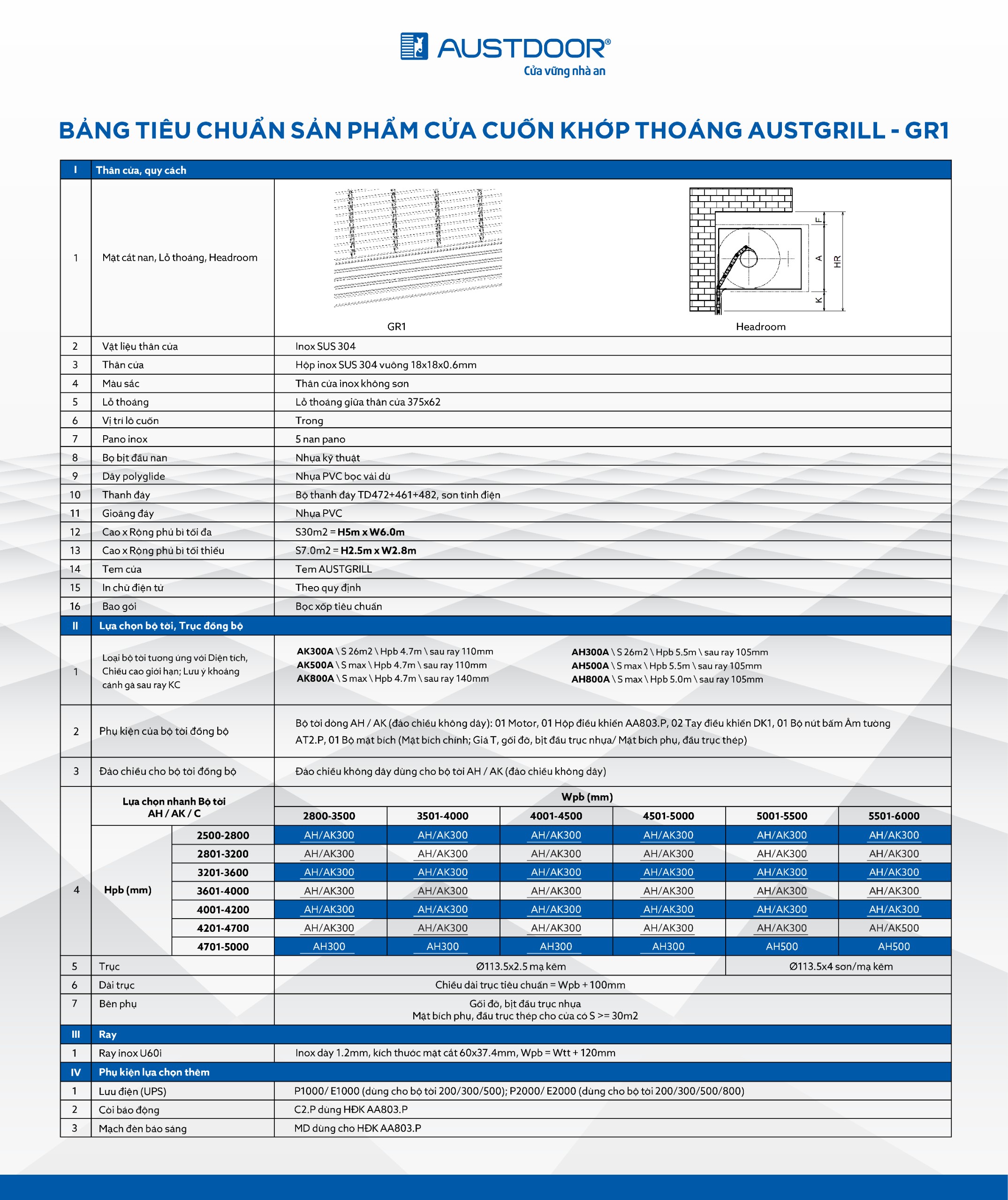 Thông số Cửa Cuốn Khớp Thoáng Austdoor