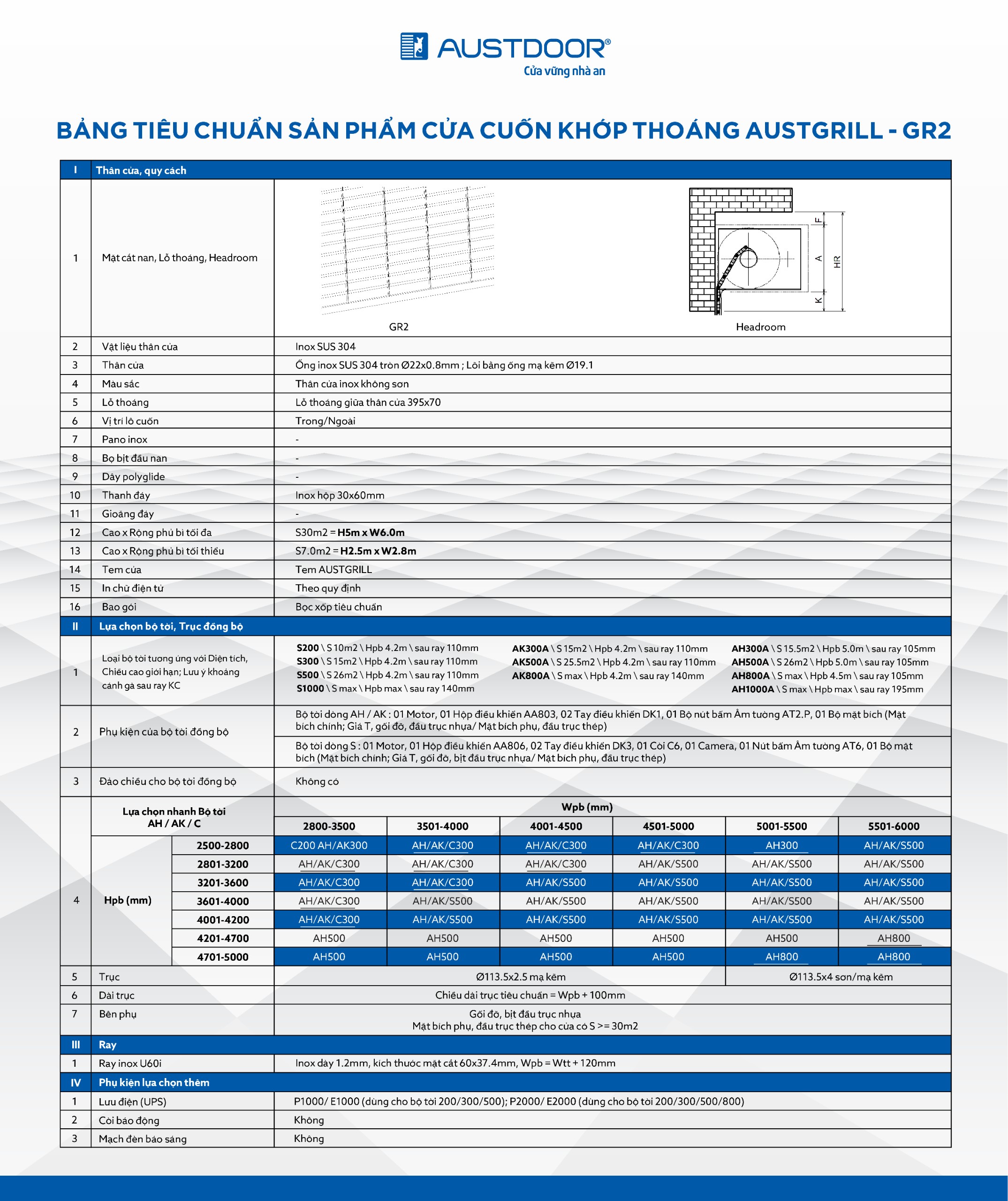 Thông số Cửa Cuốn Khớp Thoáng Austdoor