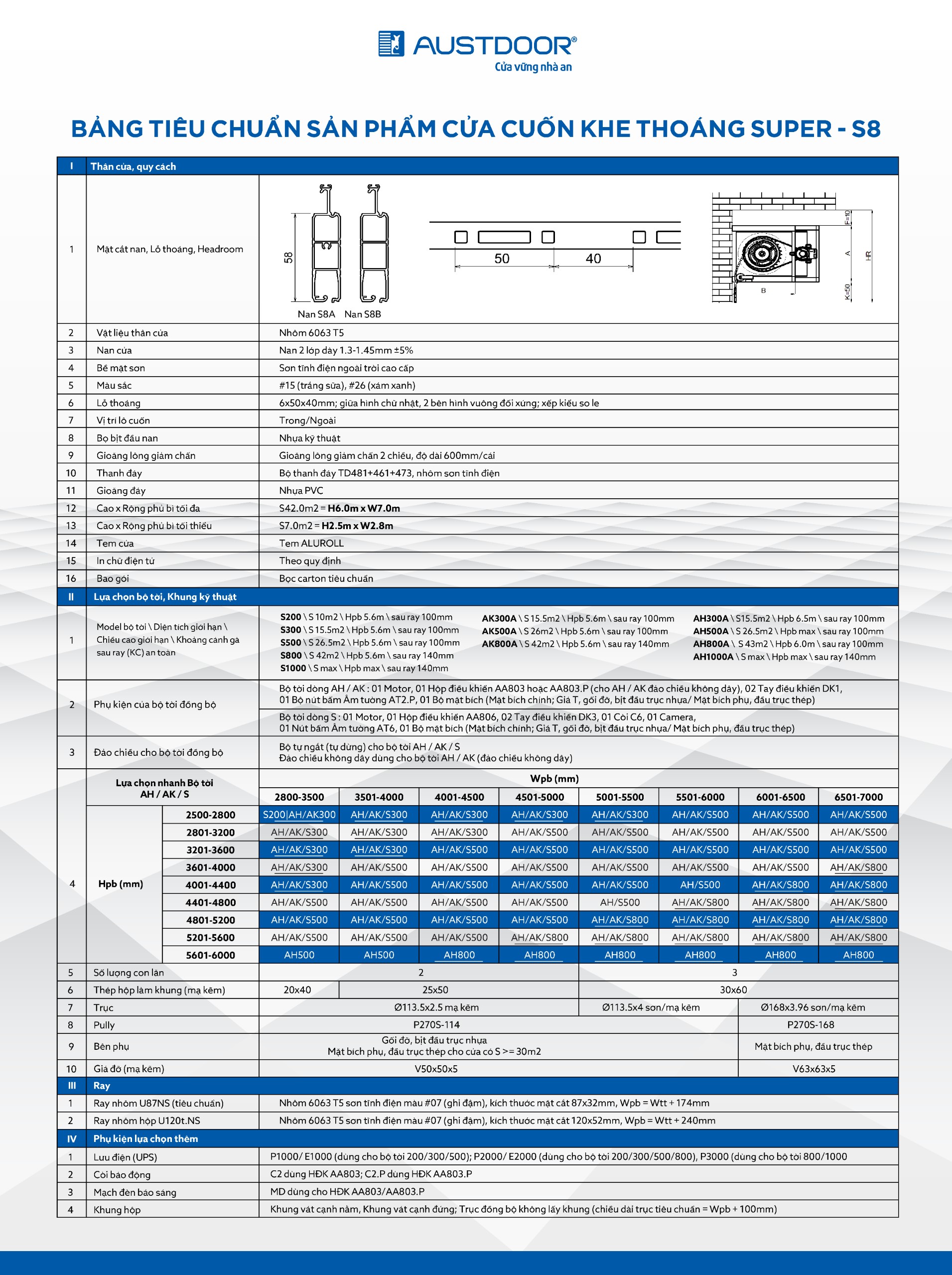 Thông số kỹ thuật Cửa Cuốn Nan Nhôm Austdoor Super S8