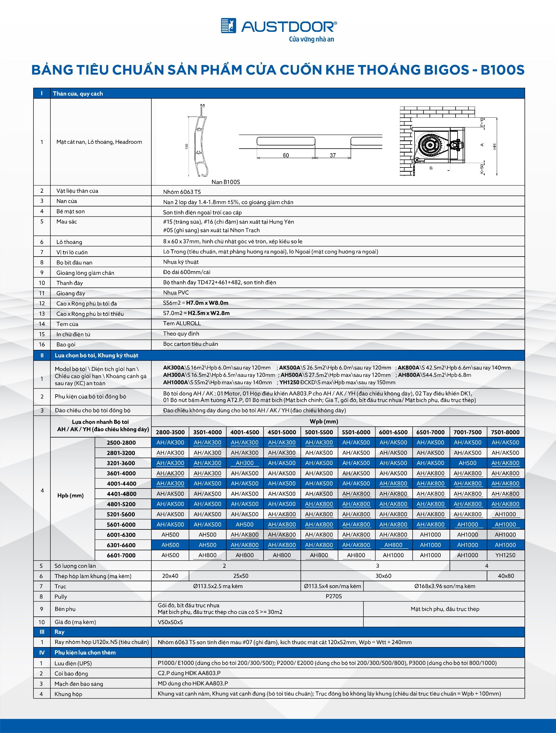 Thông số kỹ thuật Cửa Cuốn Khe Thoáng Austdoor Bigos B100S