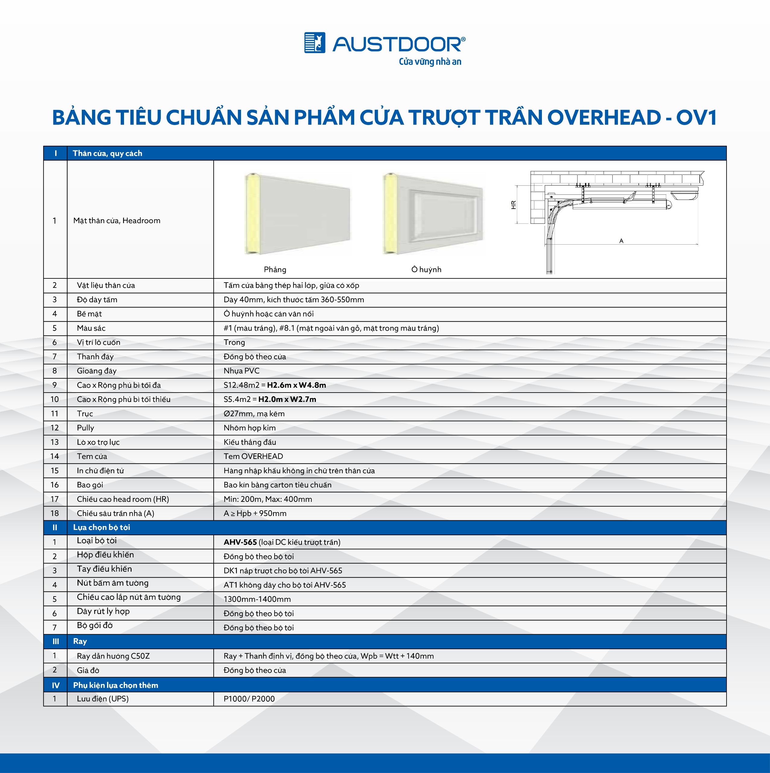 Thông số kỹ thuật Cửa Cuốn Trượt Trần Overhead Austdoor