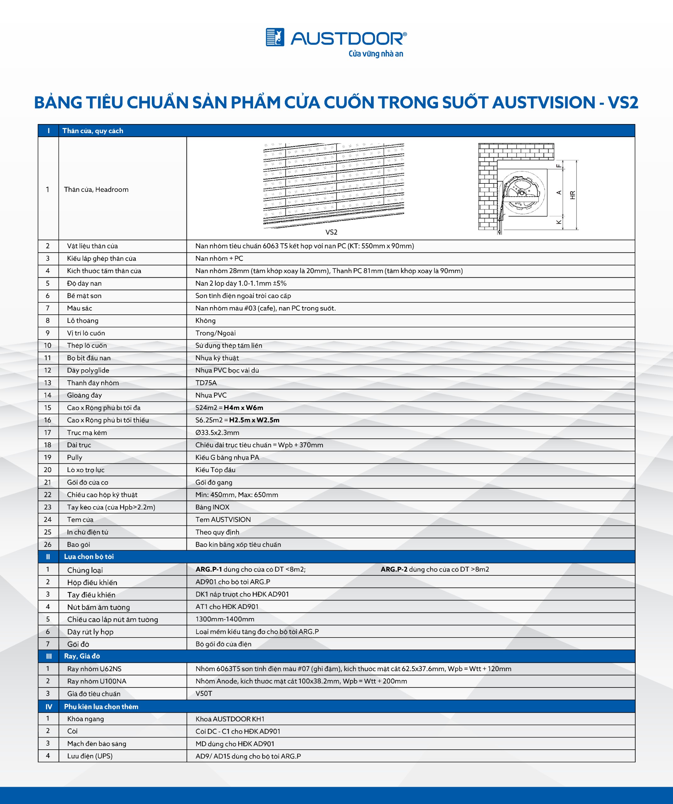 Thông số kỹ thuật Cửa Cuốn Trong Suốt Austdoor VS2