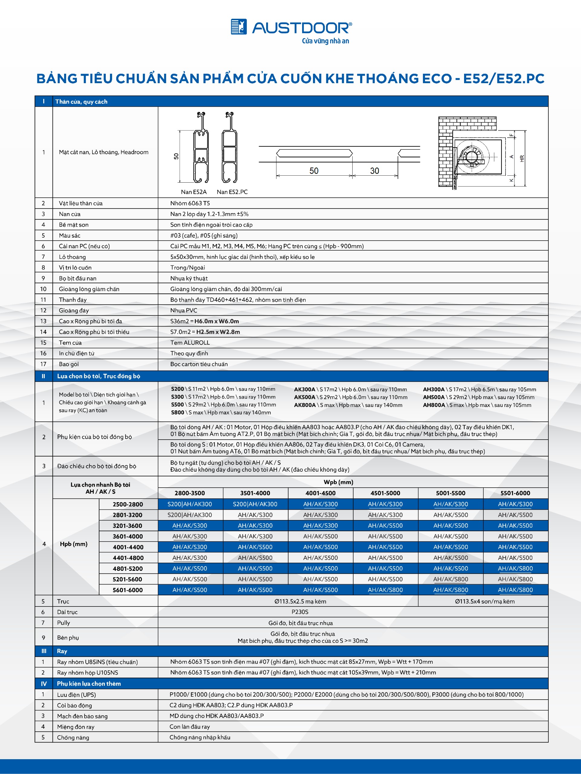 Thông số kỹ thuật Cửa Cuốn Nan Nhôm Eco E52