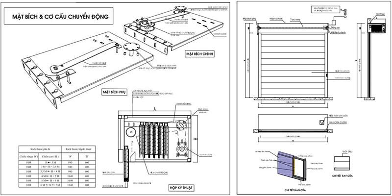 Hộp kỹ thuật che cuộn cửa