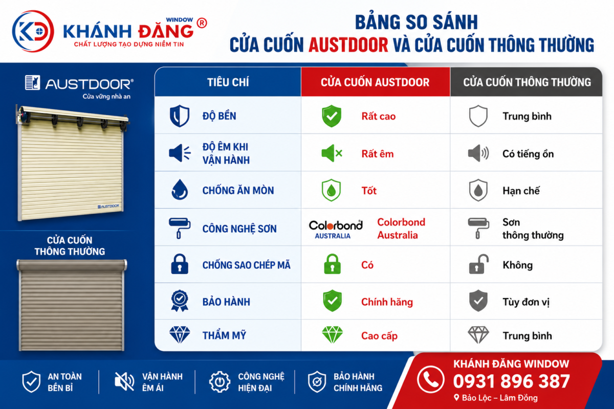 So Sánh Cửa Cuốn Austdoor Và Cửa Cuốn Thông Thường